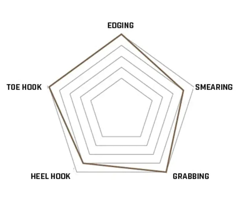 Unparallel Flagship Pro LV