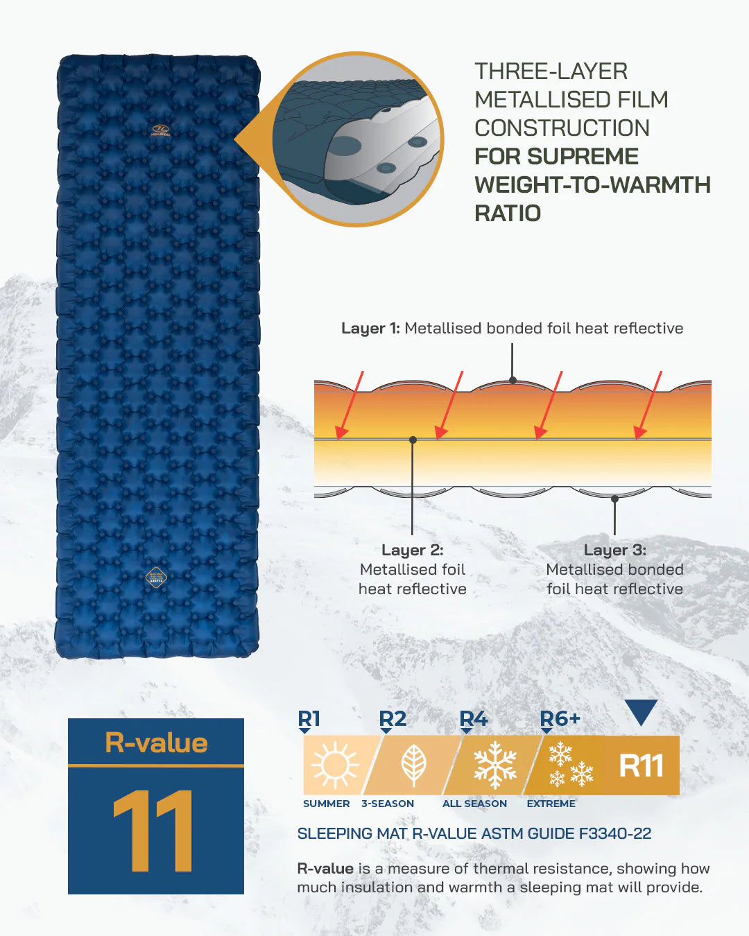 Highlander Nap-Pak Arctic R11 Sleeping Mat - 4 Season Insulated Inflatable Mat (R-Value 11)