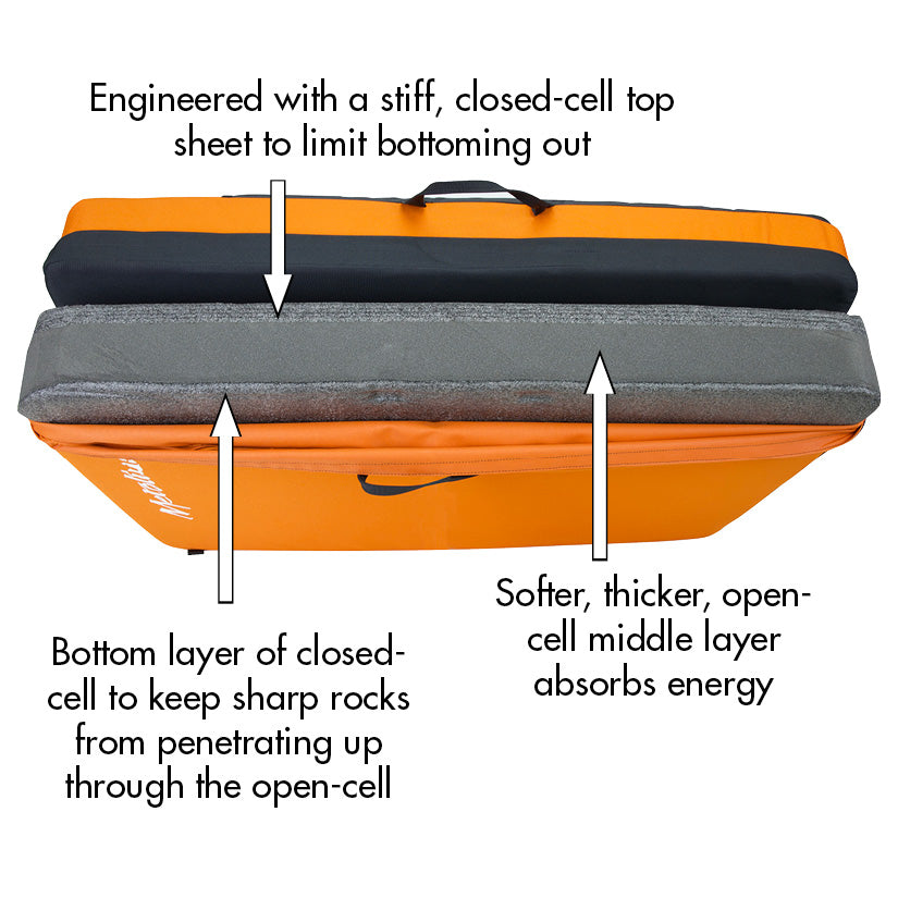Metolius Session II Crash Pad